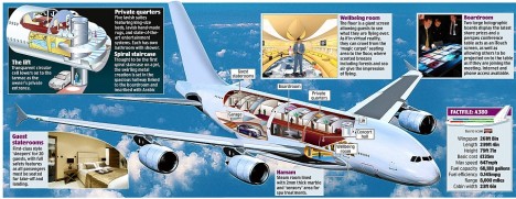 Airbus A380 Superjumbo Private Jet Flying Palace